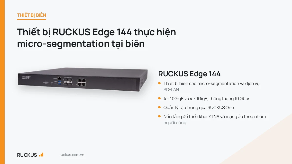Thiết bị RUCKUS Edge 144 dùng cho micro-segmentation và SD-LAN