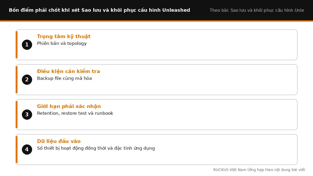 Bốn điểm cần chốt khi xét Sao lưu và khôi phục cấu hình Unleashed