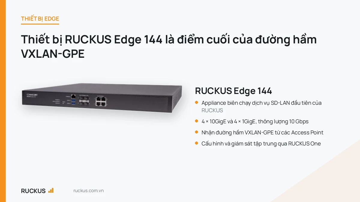 Thiết bị RUCKUS Edge 144 chạy dịch vụ SD-LAN