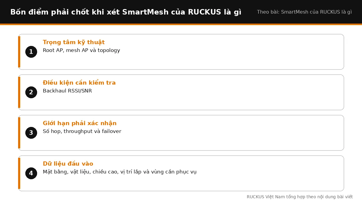 Bốn điểm cần chốt khi xét SmartMesh của RUCKUS là gì