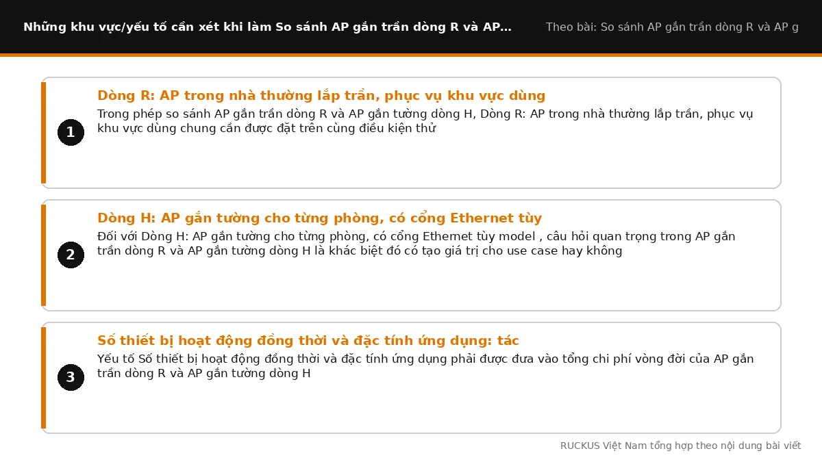 Các yếu tố cần xét khi làm So sánh AP gắn trần dòng R và AP gắn tường dòng H: Dòng R: AP trong nhà thường lắp trần, phục