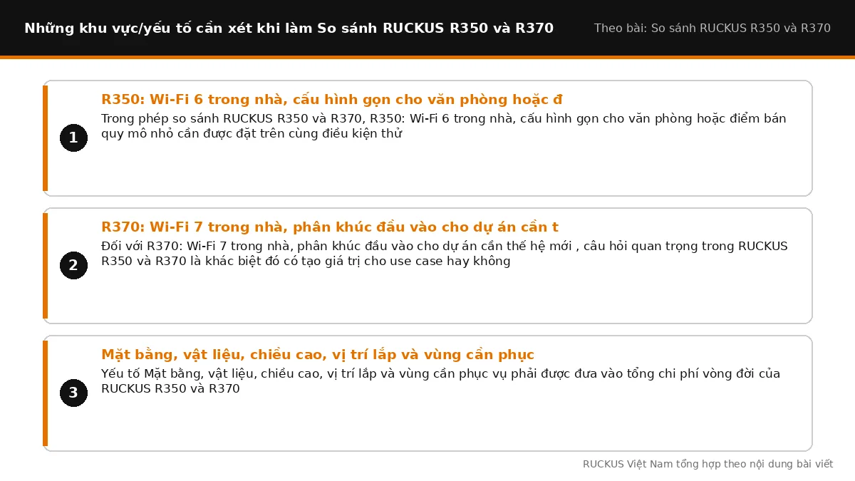 Các yếu tố cần xét khi làm So sánh RUCKUS R350 và R370: R350: Wi-Fi 6 trong nhà, cấu hình gọn cho văn phòng hoặc điểm bá