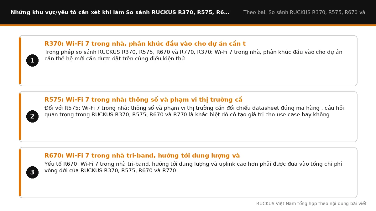 Các yếu tố cần xét khi làm So sánh RUCKUS R370, R575, R670 và R770: R370: Wi-Fi 7 trong nhà, phân khúc đầu vào cho dự án