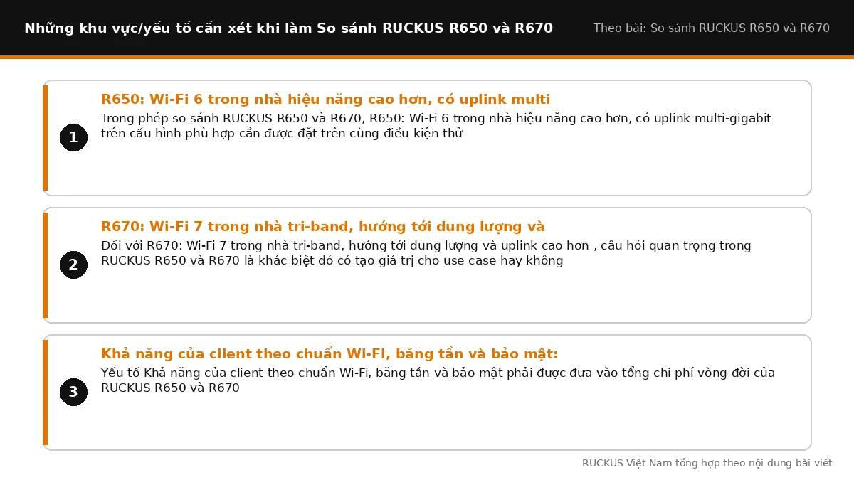 Các yếu tố cần xét khi làm So sánh RUCKUS R650 và R670: R650: Wi-Fi 6 trong nhà hiệu năng cao hơn, có uplink multi-gigab