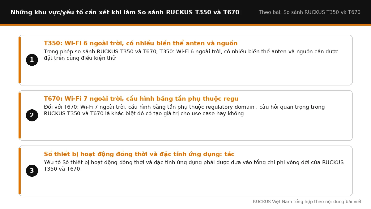 Các yếu tố cần xét khi làm So sánh RUCKUS T350 và T670: T350: Wi-Fi 6 ngoài trời, có nhiều biến thể anten và nguồn: tác 