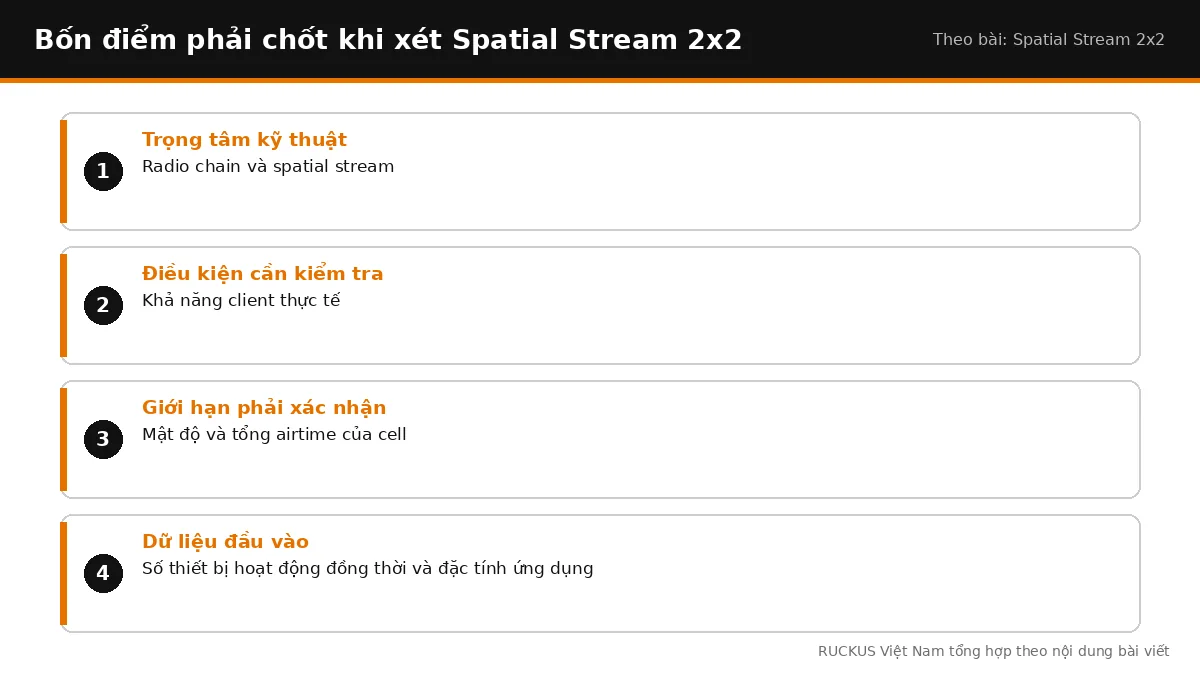 Bốn điểm cần chốt khi xét Spatial Stream 2x2