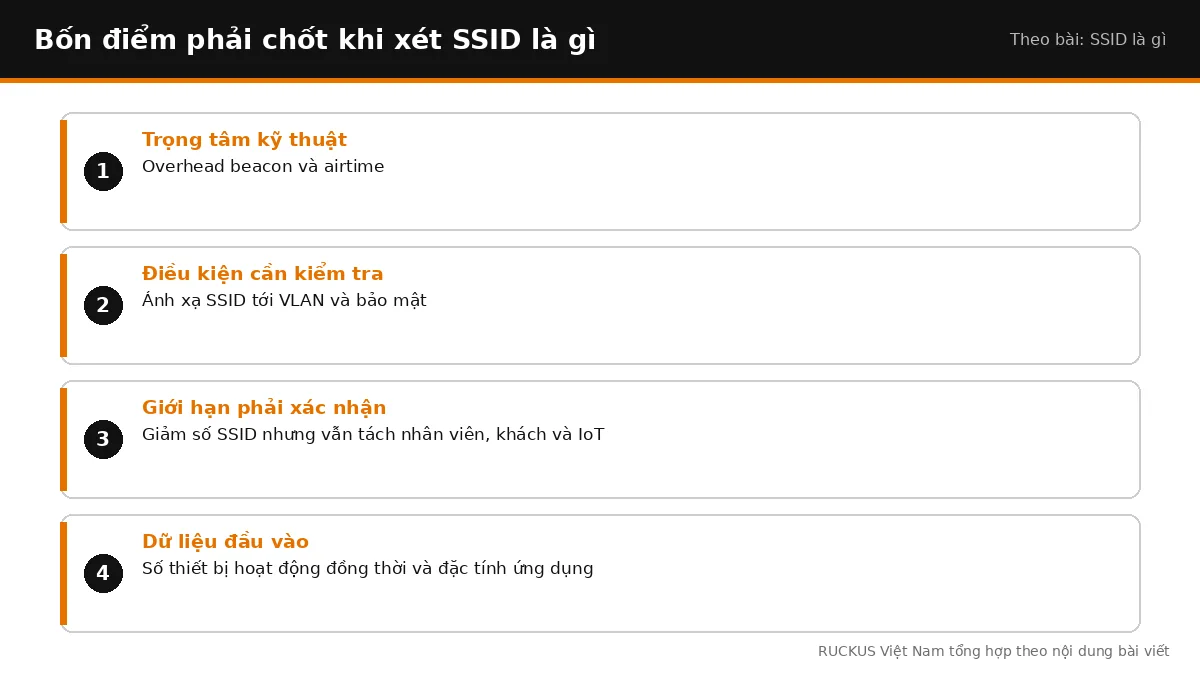 Bốn điểm cần chốt khi xét SSID là gì