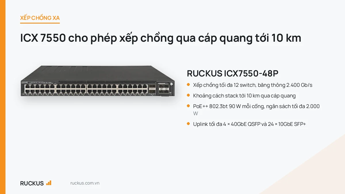 Switch RUCKUS ICX7550-48P