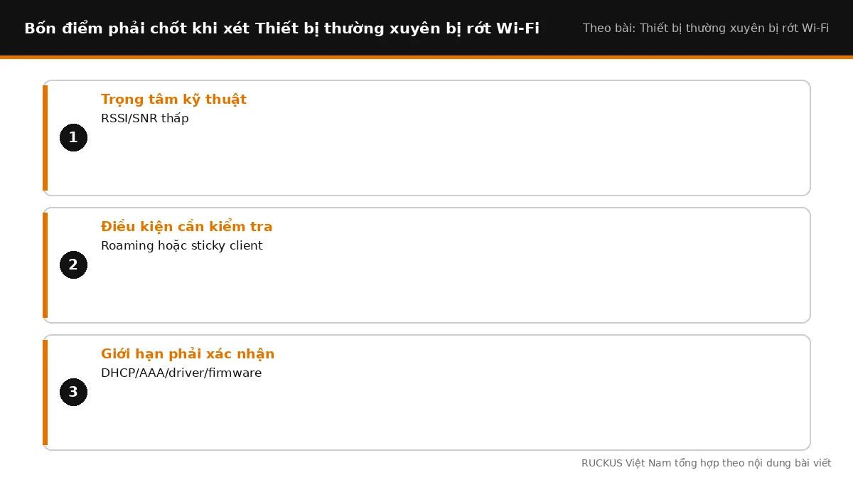 Bốn điểm cần chốt khi xét Thiết bị thường xuyên bị rớt Wi-Fi