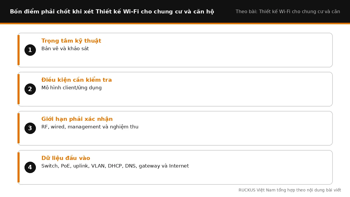 Bốn điểm cần chốt khi xét Thiết kế Wi-Fi cho chung cư và căn hộ
