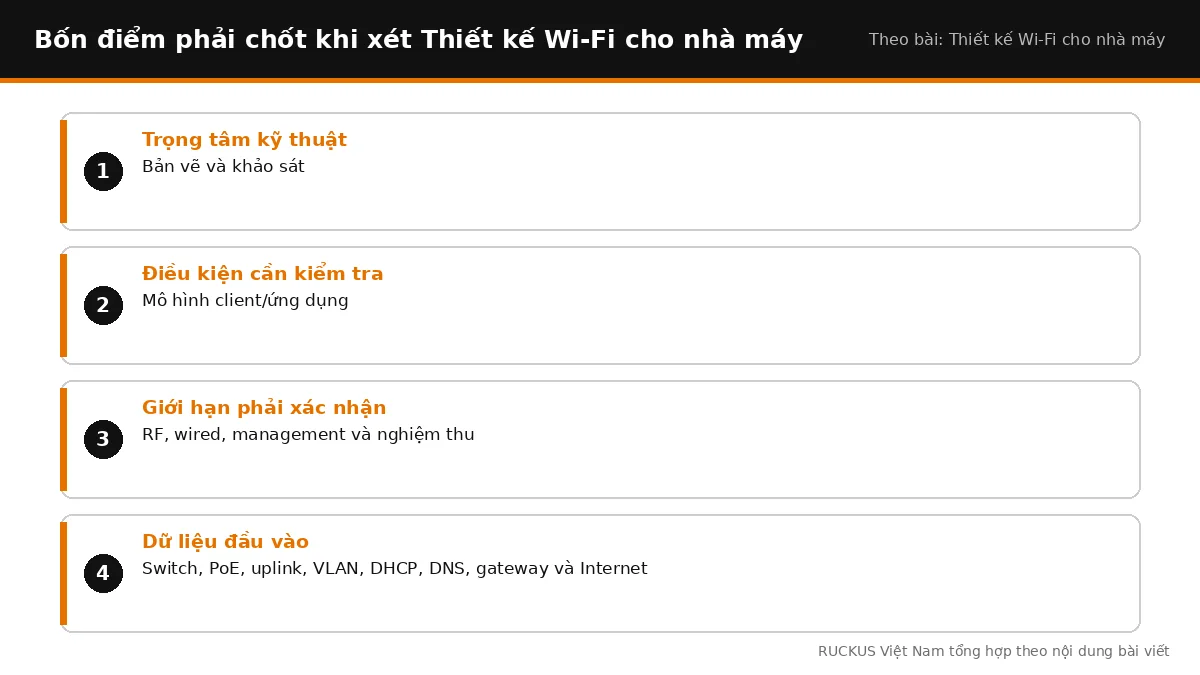 Bốn điểm cần chốt khi xét Thiết kế Wi-Fi cho nhà máy
