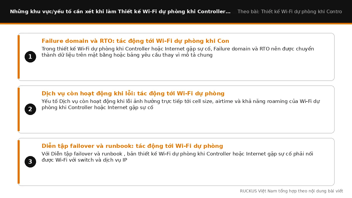 Các yếu tố cần xét khi làm Thiết kế Wi-Fi dự phòng khi Controller hoặc Internet gặp sự cố: Failure domain và RTO: tác độ