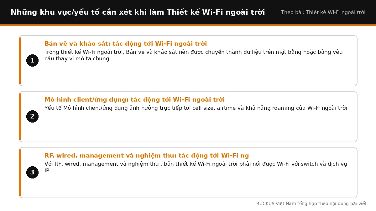 Các yếu tố cần xét khi làm Thiết kế Wi-Fi ngoài trời: Bản vẽ và khảo sát: tác động tới Wi-Fi ngoài trời, Mô hình client/