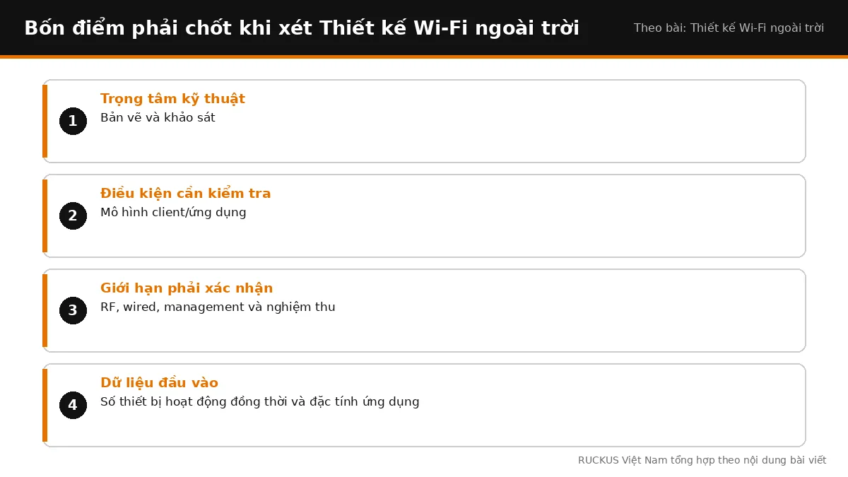 Bốn điểm cần chốt khi xét Thiết kế Wi-Fi ngoài trời