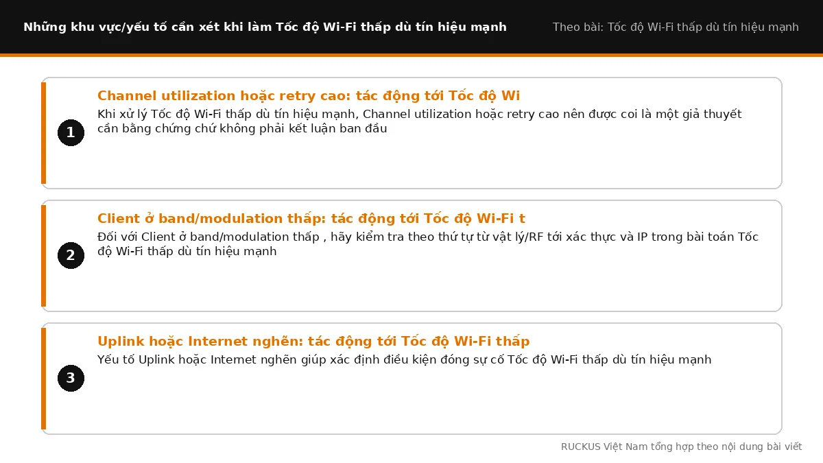 Các yếu tố cần xét khi làm Tốc độ Wi-Fi thấp dù tín hiệu mạnh: Channel utilization hoặc retry cao: tác động tới Tốc độ W