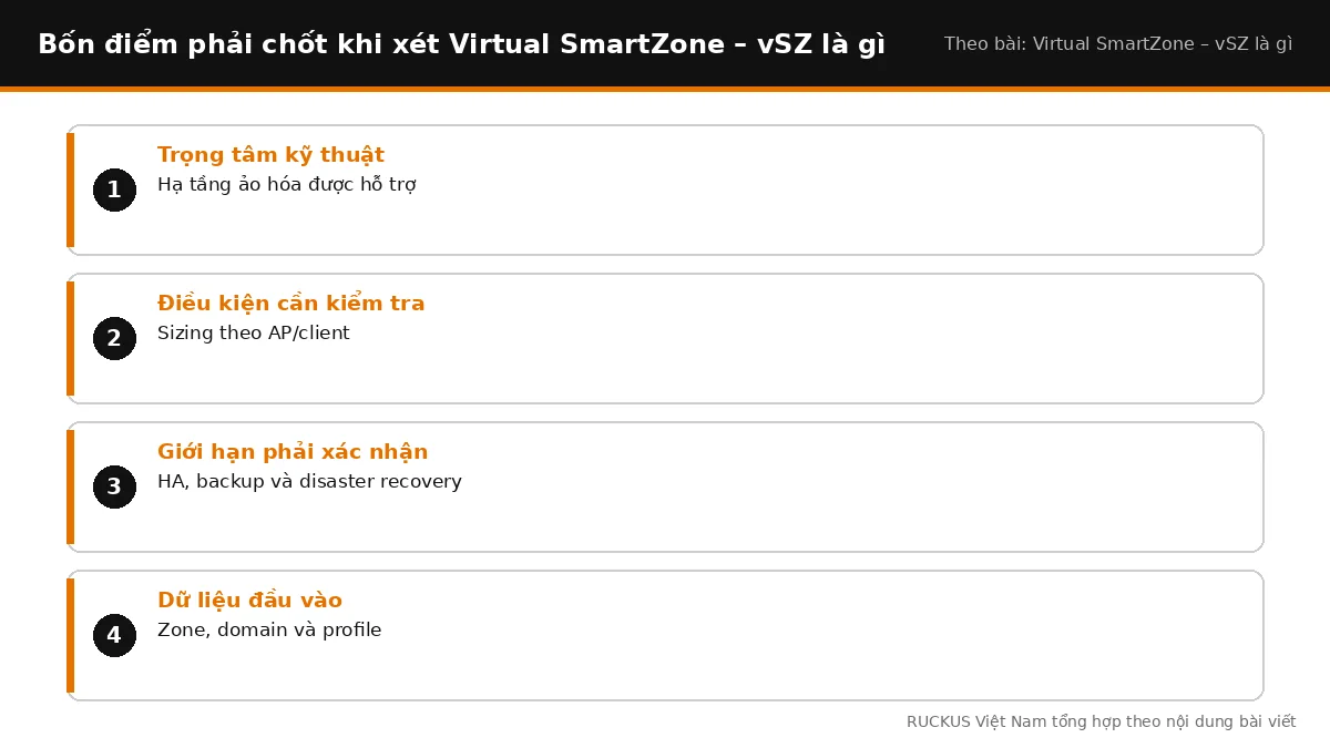 Bốn điểm cần chốt khi xét Virtual SmartZone – vSZ là gì