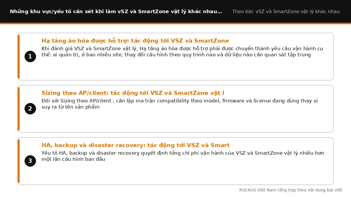 Các yếu tố cần xét khi làm vSZ và SmartZone vật lý khác nhau thế nào: Hạ tầng ảo hóa được hỗ trợ: tác động tới VSZ và Sm