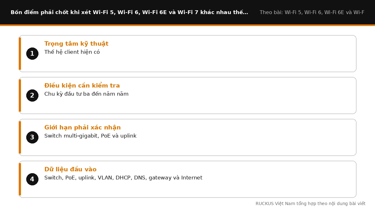 Bốn điểm cần chốt khi xét Wi-Fi 5, Wi-Fi 6, Wi-Fi 6E và Wi-Fi 7 khác nhau thế nào
