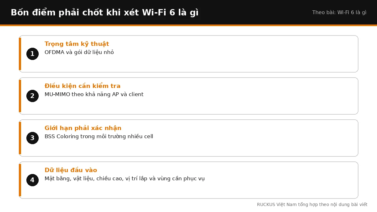 Bốn điểm cần chốt khi xét Wi-Fi 6 là gì