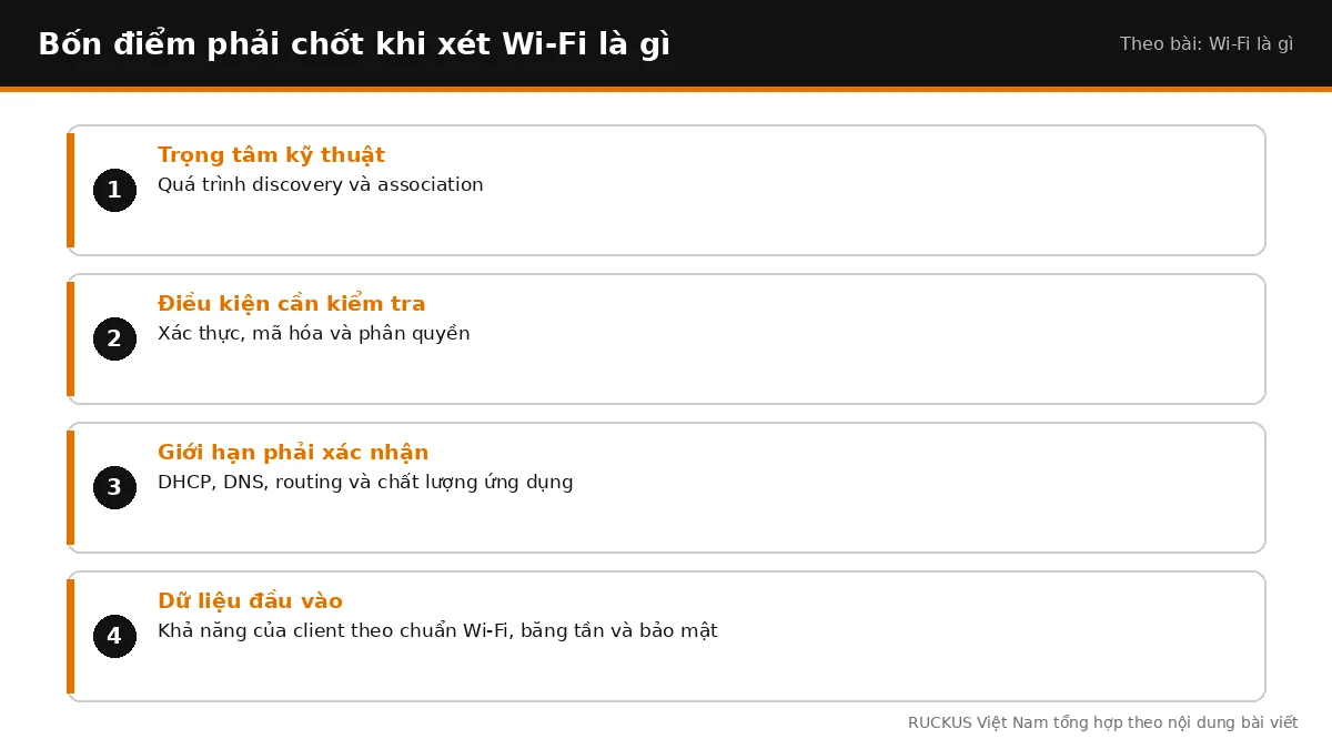 Bốn điểm cần chốt khi xét Wi-Fi là gì