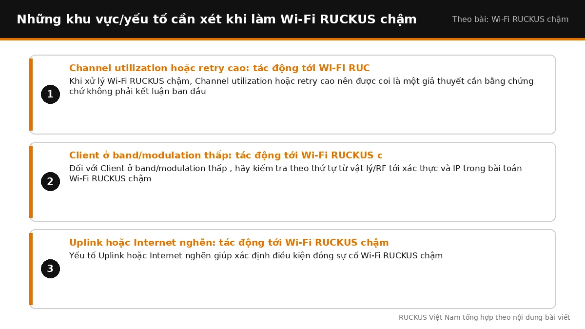 Các yếu tố cần xét khi làm Wi-Fi RUCKUS chậm: Channel utilization hoặc retry cao: tác động tới Wi-Fi RUCKUS chậm, Client