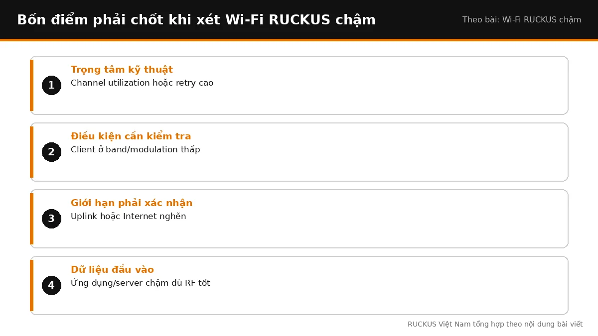 Bốn điểm cần chốt khi xét Wi-Fi RUCKUS chậm