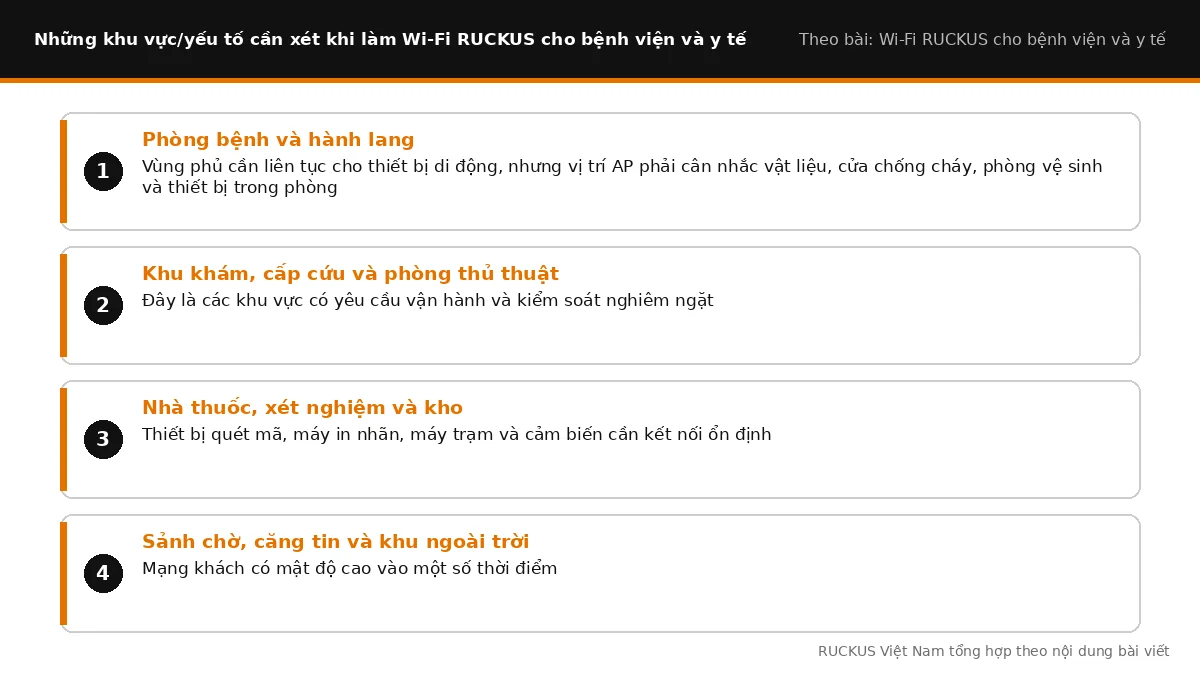 Các yếu tố cần xét khi làm Wi-Fi RUCKUS cho bệnh viện và y tế: Phòng bệnh và hành lang, Khu khám, cấp cứu và phòng thủ t Các yếu tố cần xét khi làm Wi-Fi RUCKUS cho bệnh viện và y tế: Phòng bệnh và hành lang, Khu khám, cấp cứu và phòng thủ t