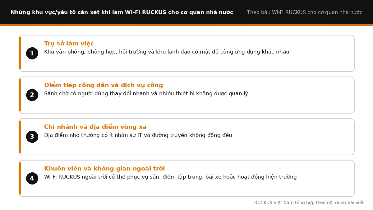 Các yếu tố cần xét khi làm Wi-Fi RUCKUS cho cơ quan nhà nước: Trụ sở làm việc, Điểm tiếp công dân và dịch vụ công, Chi n Các yếu tố cần xét khi làm Wi-Fi RUCKUS cho cơ quan nhà nước: Trụ sở làm việc, Điểm tiếp công dân và dịch vụ công, Chi n