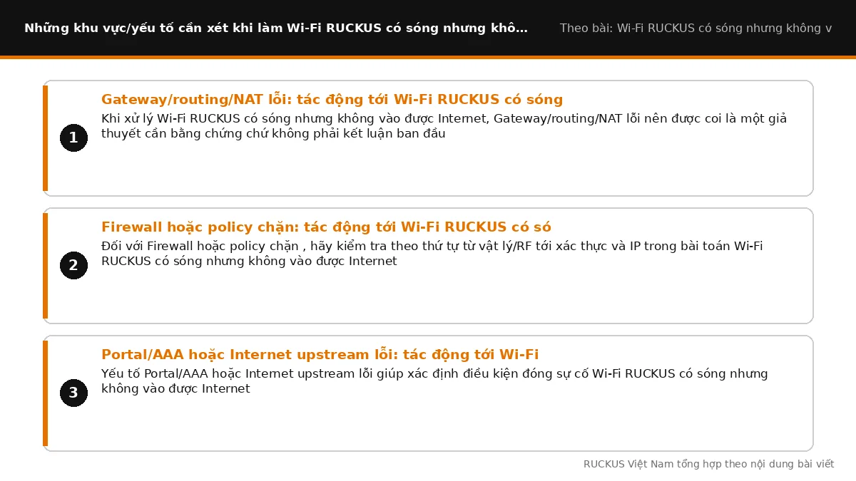 Các yếu tố cần xét khi làm Wi-Fi RUCKUS có sóng nhưng không vào được Internet: Gateway/routing/NAT lỗi: tác động tới Wi-