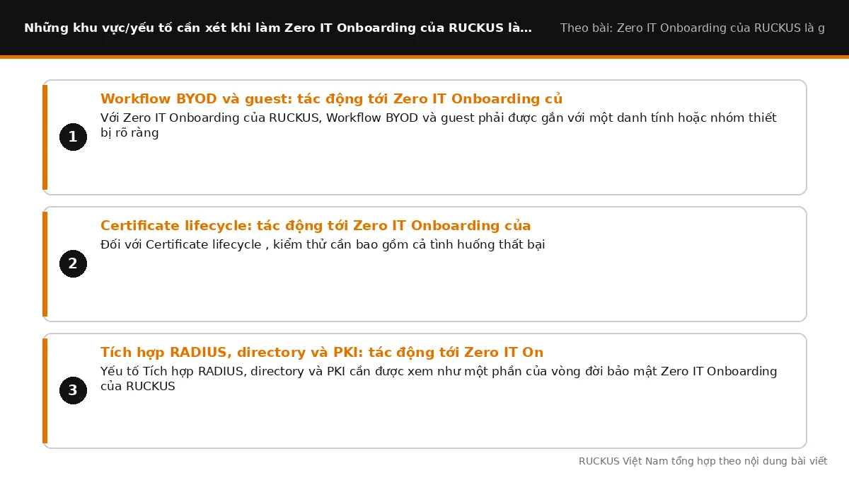 Các yếu tố cần xét khi làm Zero IT Onboarding của RUCKUS là gì: Workflow BYOD và guest: tác động tới Zero IT Onboarding 