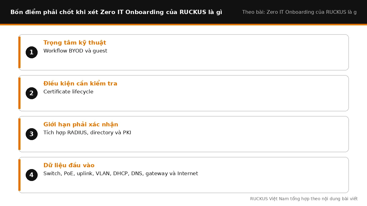Bốn điểm cần chốt khi xét Zero IT Onboarding của RUCKUS là gì