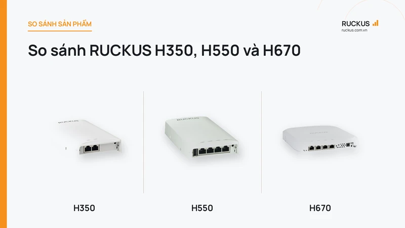 So sánh RUCKUS H350, H550 và H670