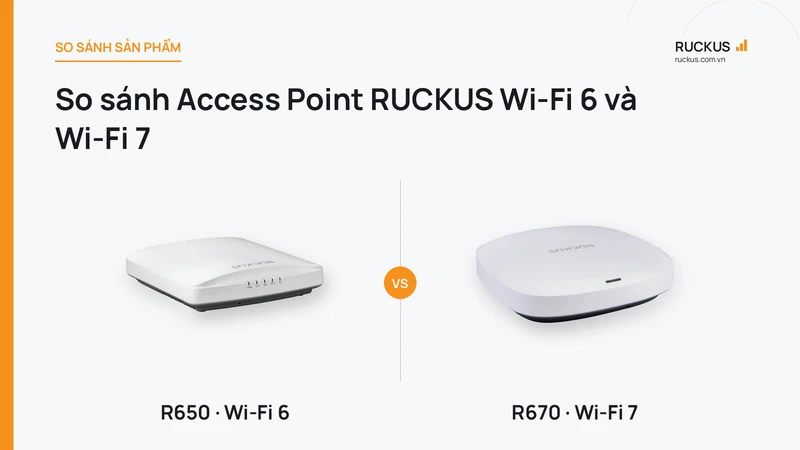So sánh Access Point RUCKUS Wi-Fi 6 và Wi-Fi 7