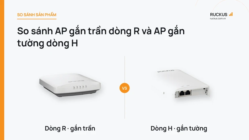 So sánh AP gắn trần dòng R và AP gắn tường dòng H